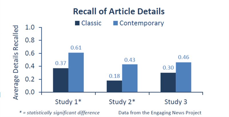 �W(w��ng)վӛ�����{(di��o)�锵(sh��)��(j��)���F(xi��n)���W(w��ng)վ�ġ������ʡ����ڂ��y(t��ng)�W(w��ng)վ